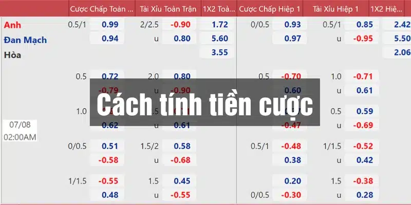 Chi tiết cách thức hoạt động Kèo Châu Âu